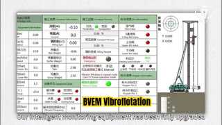 BVEM Vibroflot Equipment For Sale